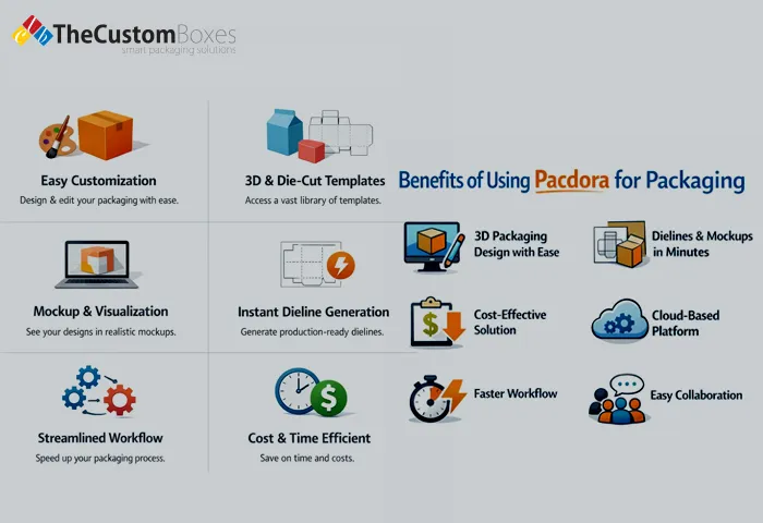 Benefits of Using Pacdora for Packaging